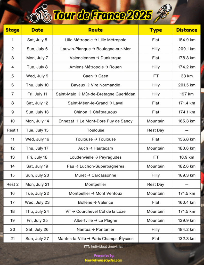 Printable Tour de France 2025 Schedule